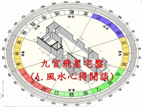 玄空風水排盤|玄空風水九宮飛星詳細教程